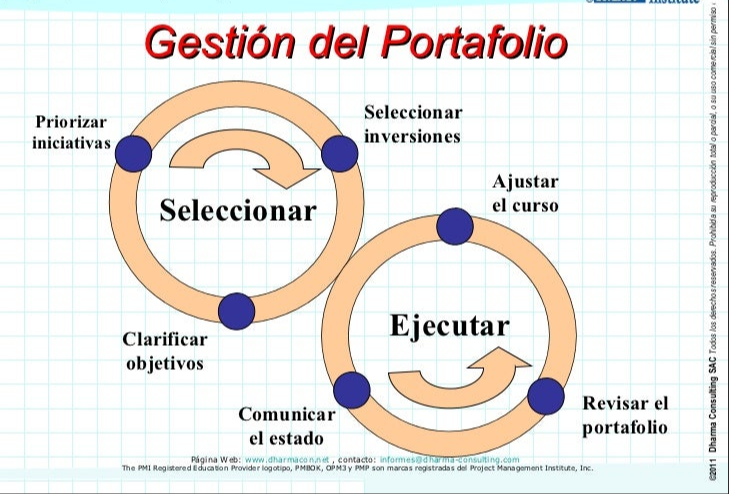 Gestión de portafolios